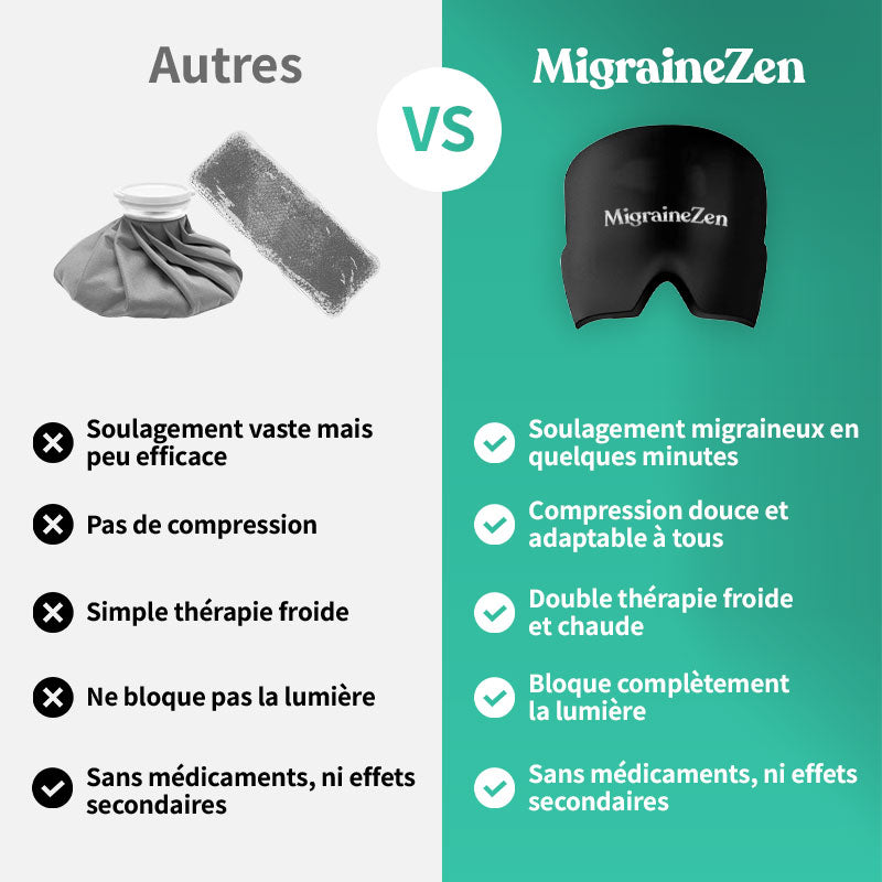 MigraineZen - Bonnet anti-migraine